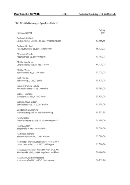 Datei:2014 CDU.pdf