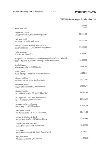 Datei:2014 CDU.pdf