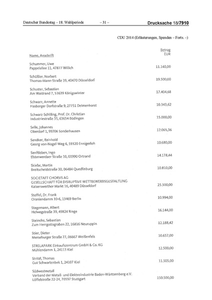 Datei:2014 CDU.pdf
