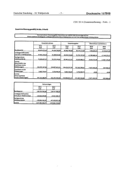 Datei:2014 CDU.pdf