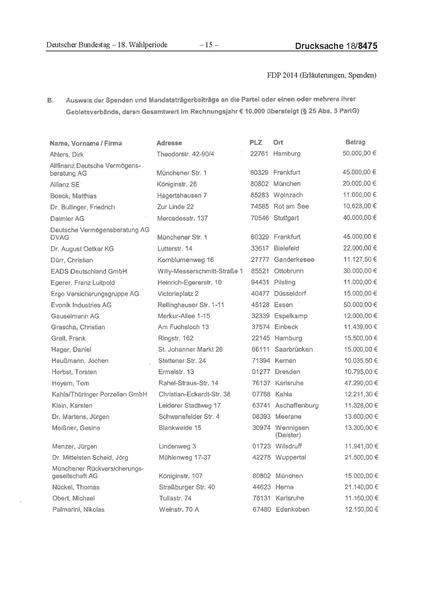 Datei:2014 FDP.pdf