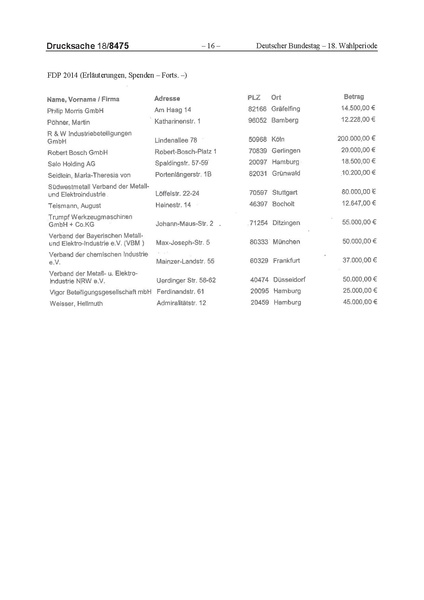 Datei:2014 FDP.pdf