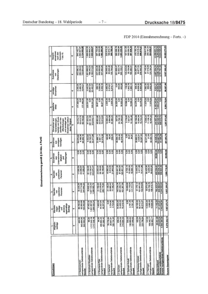 Datei:2014 FDP.pdf