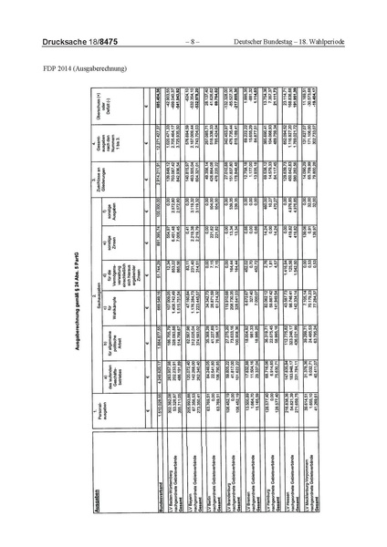 Datei:2014 FDP.pdf