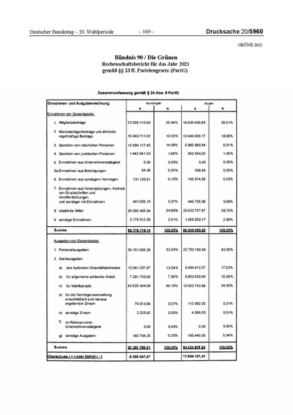 Datei:2021 Grüne.pdf