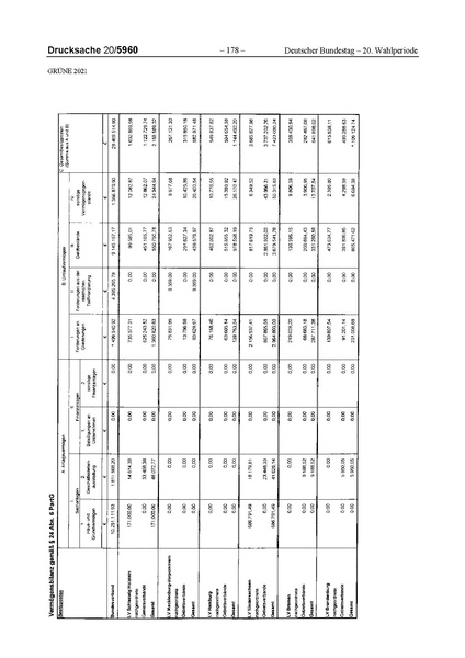 Datei:2021 Grüne.pdf
