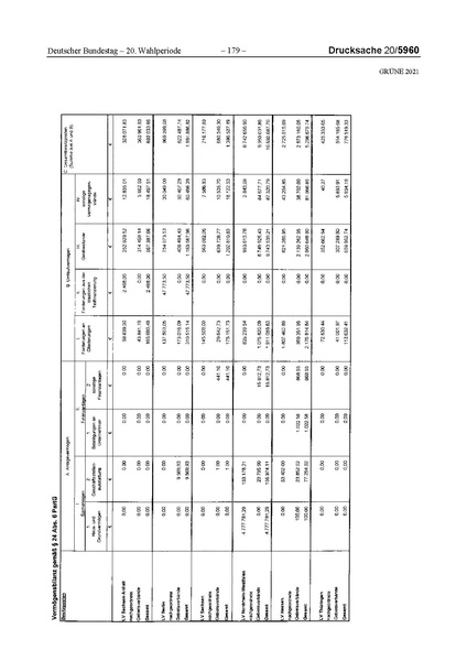 Datei:2021 Grüne.pdf