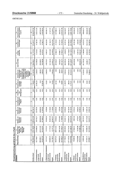 Datei:2021 Grüne.pdf