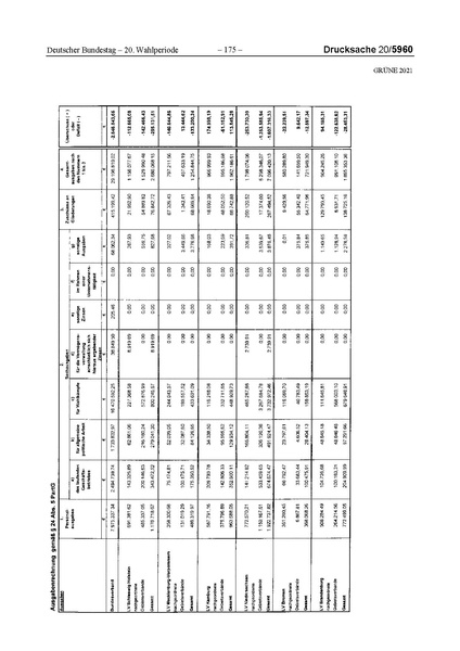 Datei:2021 Grüne.pdf