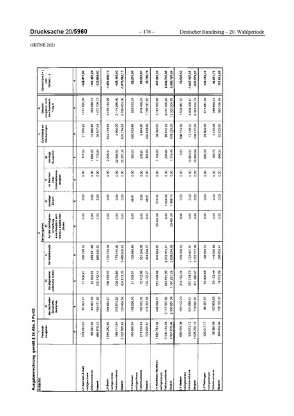 Datei:2021 Grüne.pdf