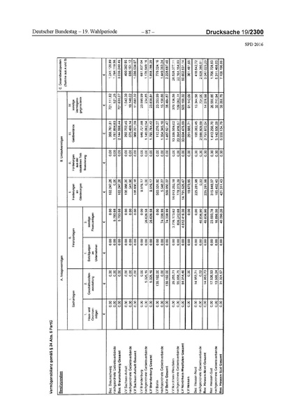 Datei:2016 SPD.pdf