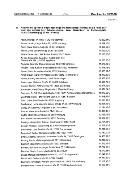 Datei:2016 SPD.pdf