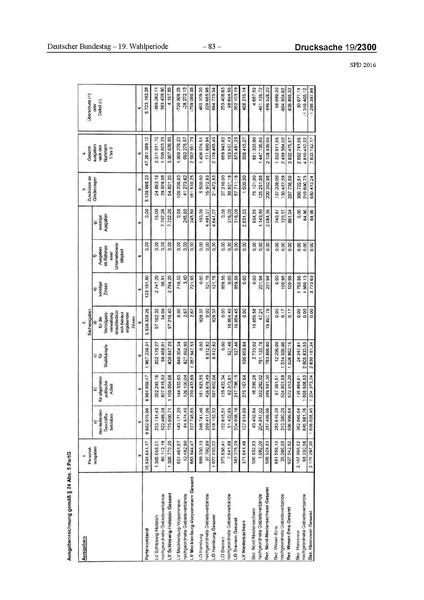 Datei:2016 SPD.pdf