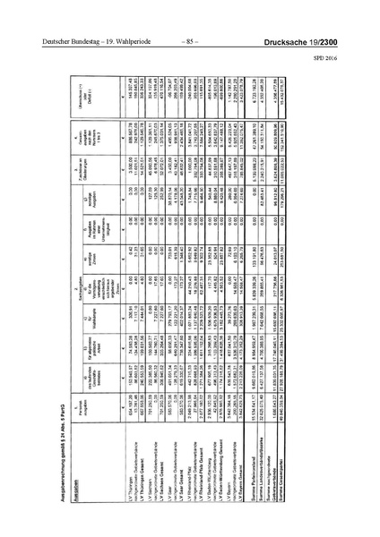 Datei:2016 SPD.pdf