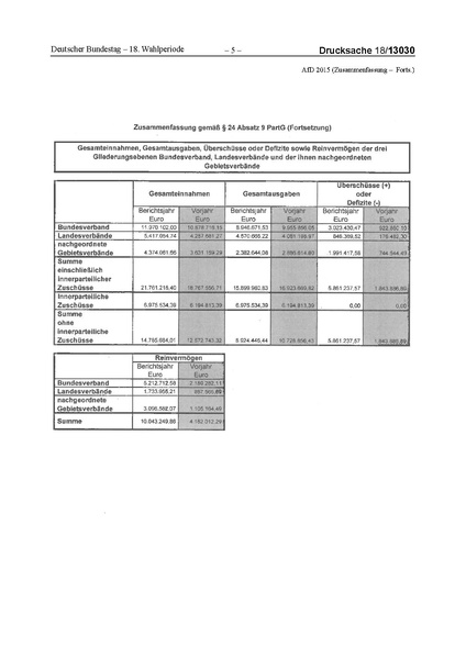 Datei:2015 AfD.pdf
