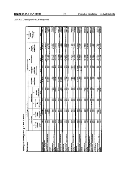 Datei:2015 AfD.pdf