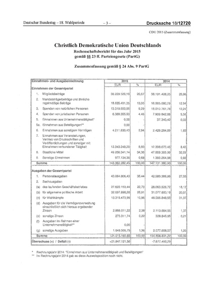 Datei:2015 CDU.pdf