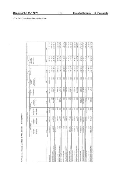 Datei:2015 CDU.pdf