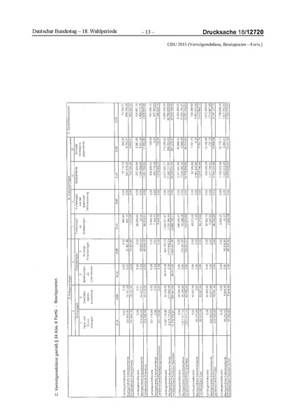 Datei:2015 CDU.pdf
