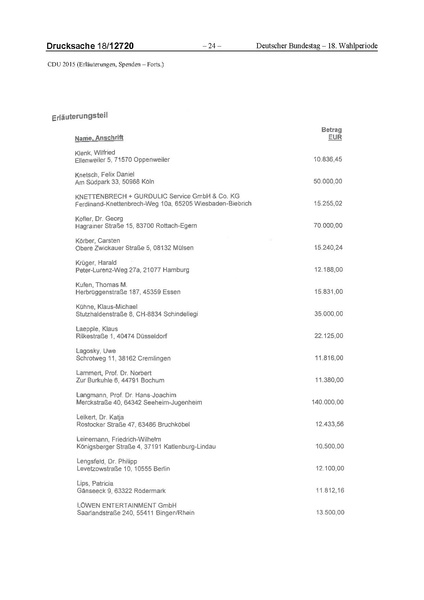 Datei:2015 CDU.pdf