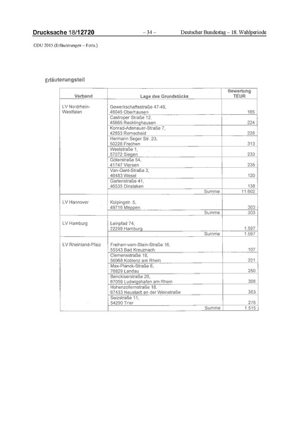 Datei:2015 CDU.pdf