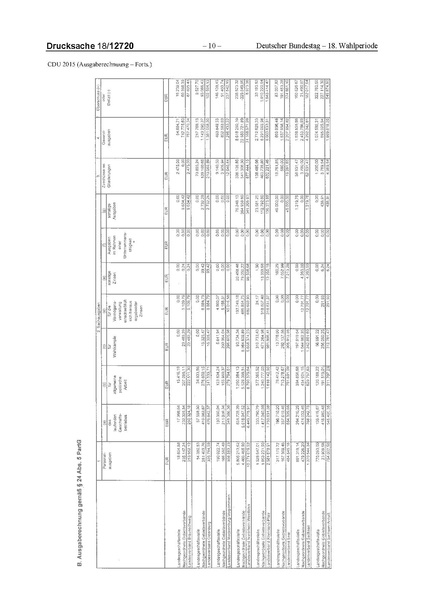 Datei:2015 CDU.pdf