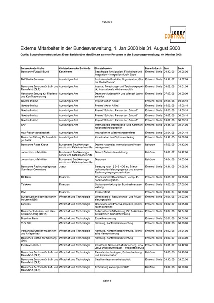 Datei:ExterneMitarbeiter2008.pdf