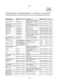 Vorschaubild der Version vom 13:18, 15. Nov. 2011