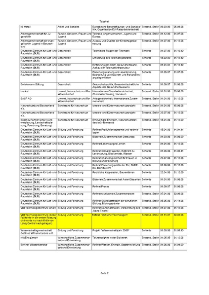 Datei:ExterneMitarbeiter2008.pdf