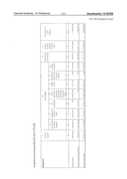 Datei:2015 CSU.pdf