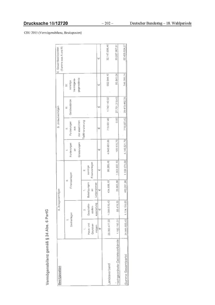 Datei:2015 CSU.pdf