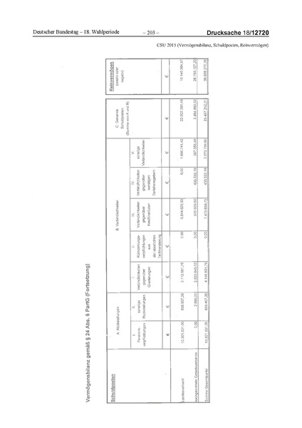 Datei:2015 CSU.pdf