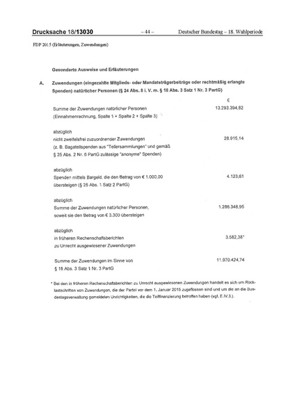 Datei:2015 FDP.pdf