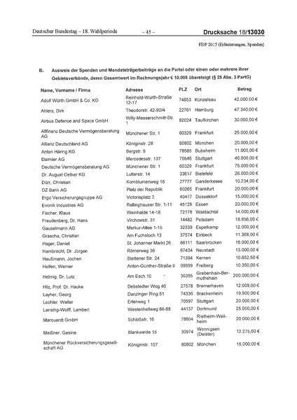 Datei:2015 FDP.pdf