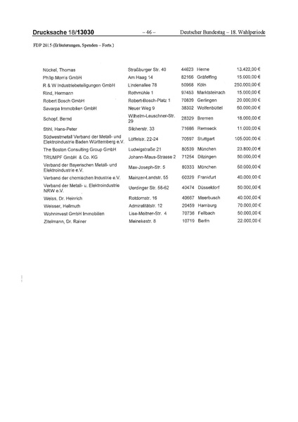 Datei:2015 FDP.pdf