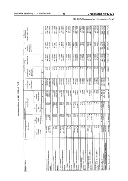 Datei:2015 FDP.pdf