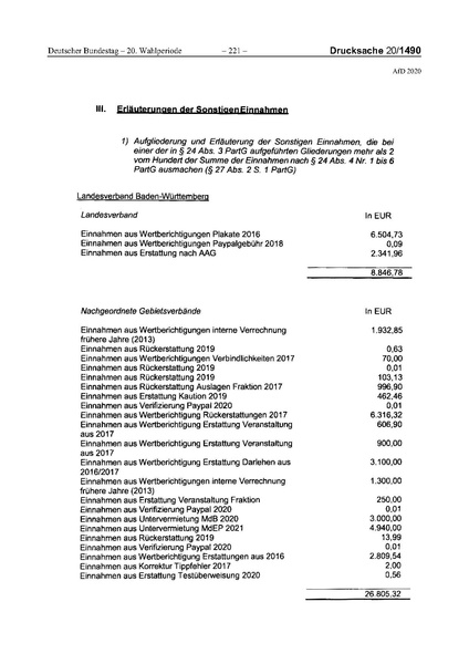 Datei:2020 AfD.pdf