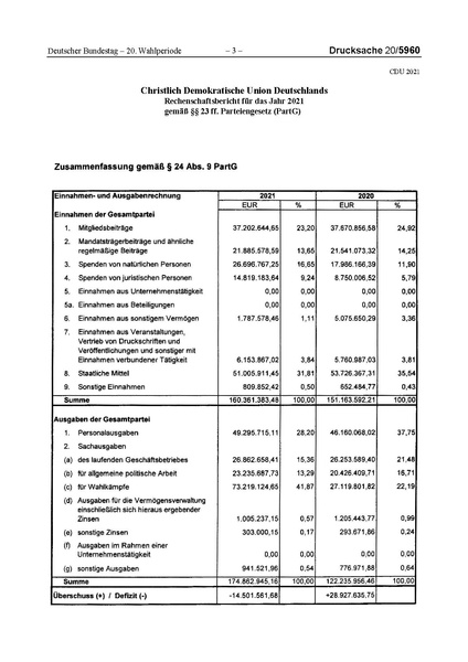 Datei:2021 CDU.pdf