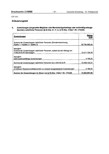 Datei:2021 CDU.pdf