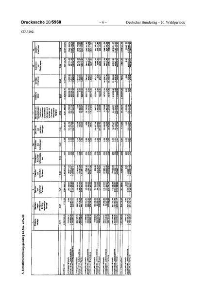 Datei:2021 CDU.pdf