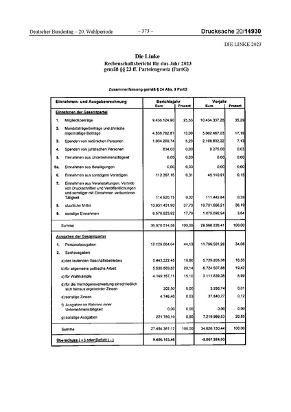 Datei:2023 Linke.pdf