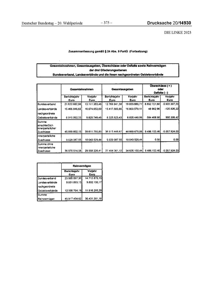 Datei:2023 Linke.pdf