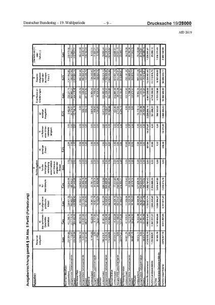 Datei:2019 AfD.pdf
