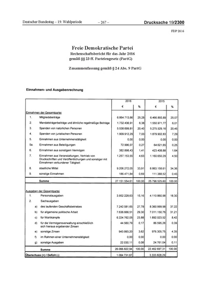 Datei:2016 FDP.pdf