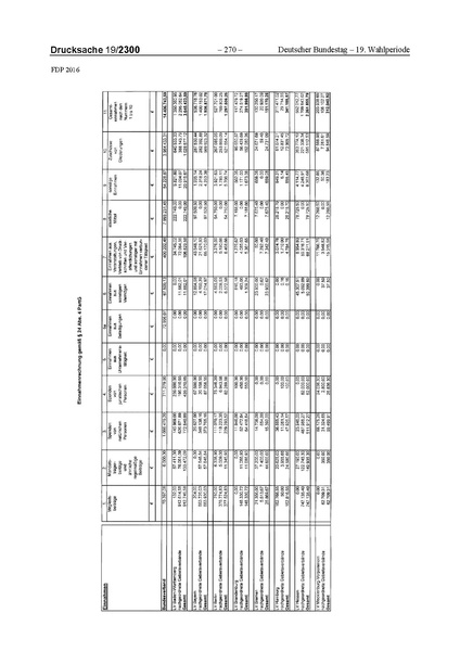 Datei:2016 FDP.pdf