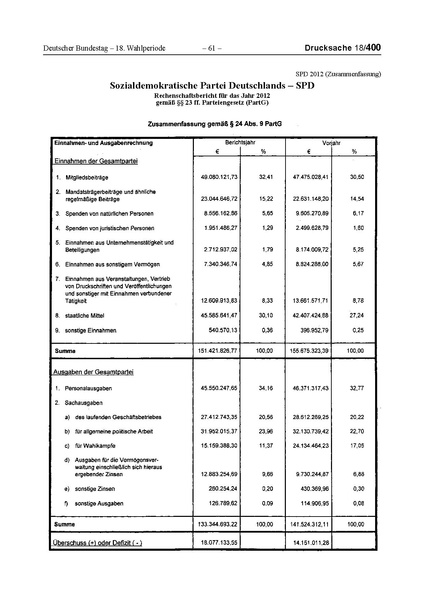 Datei:2012 SPD.pdf