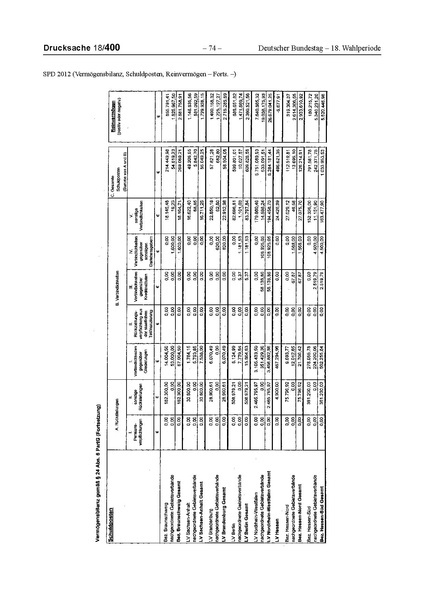 Datei:2012 SPD.pdf