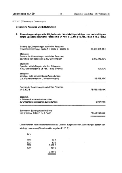 Datei:2012 SPD.pdf