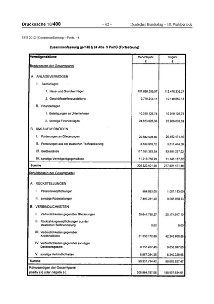 Datei:2012 SPD.pdf