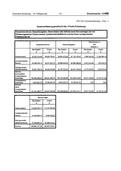 Datei:2012 SPD.pdf
